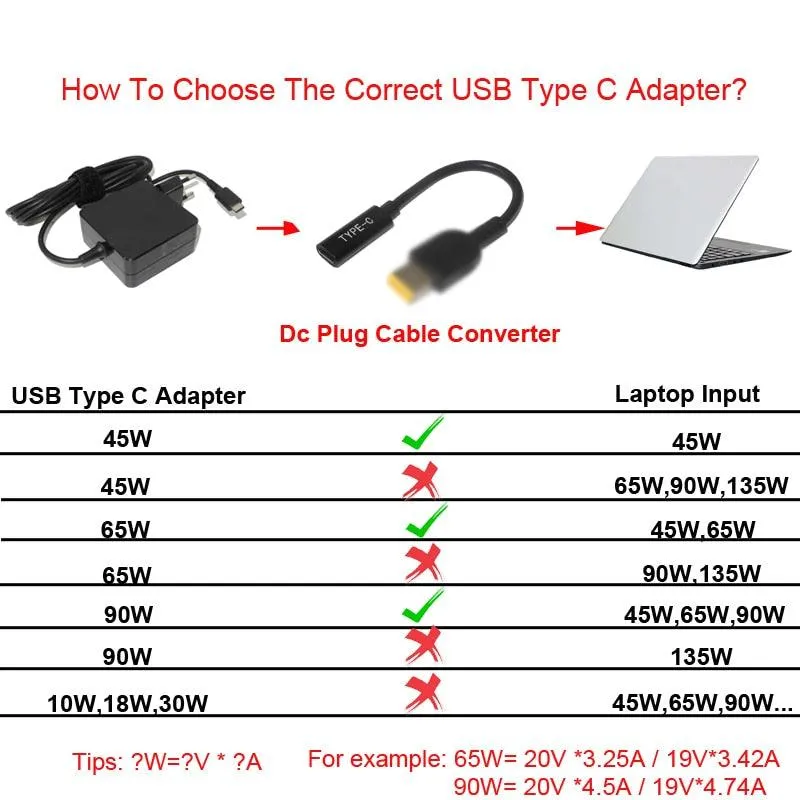 100W USB Type C PD to DC Power Jack: For Dell, HP, Lenovo, Asus, Sony, USB C to Universal Laptop Adapter