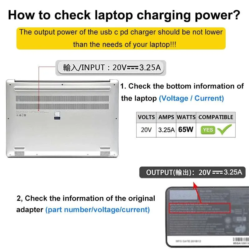 100W USB Type C PD to DC Power Jack: For Dell, HP, Lenovo, Asus, Sony, USB C to Universal Laptop Adapter