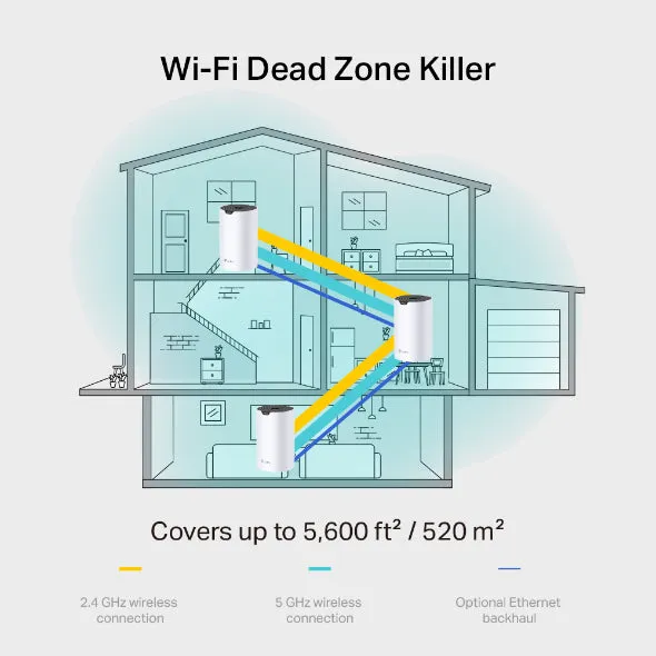 Ac1900 Whole Home Mesh Wi-Fi