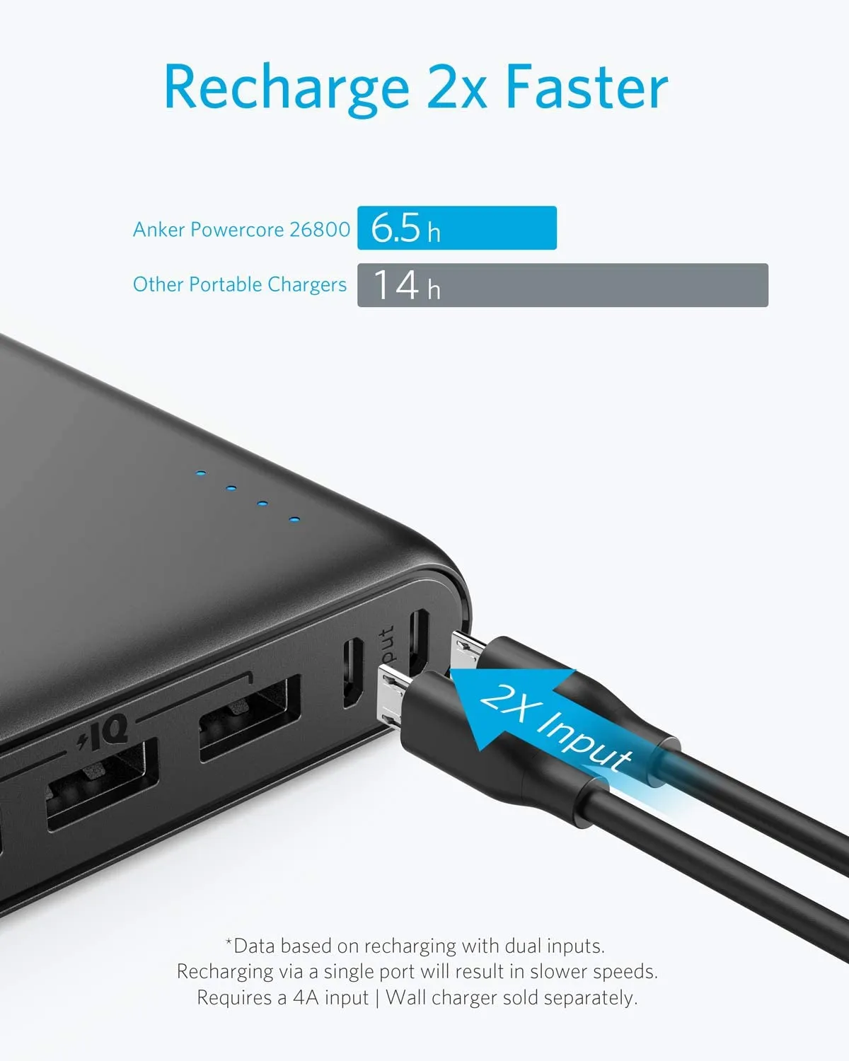 Anker PowerCore 26800 Portable Charger, 26800mAh External Battery with Dual Input Port and Double-Speed Recharging, 3 USB Ports