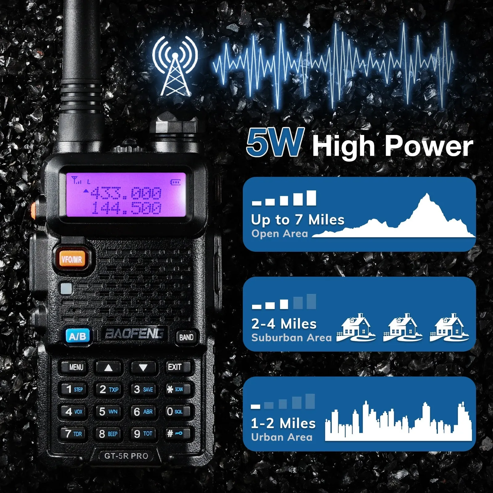 Baofeng GT-5R Pro Ham Radio | 5W | Dual Band  | UHF/VHF/FM/Airband/NOAA Receiver | 128 CH | 1800mAh Battery | Supports CHIRP