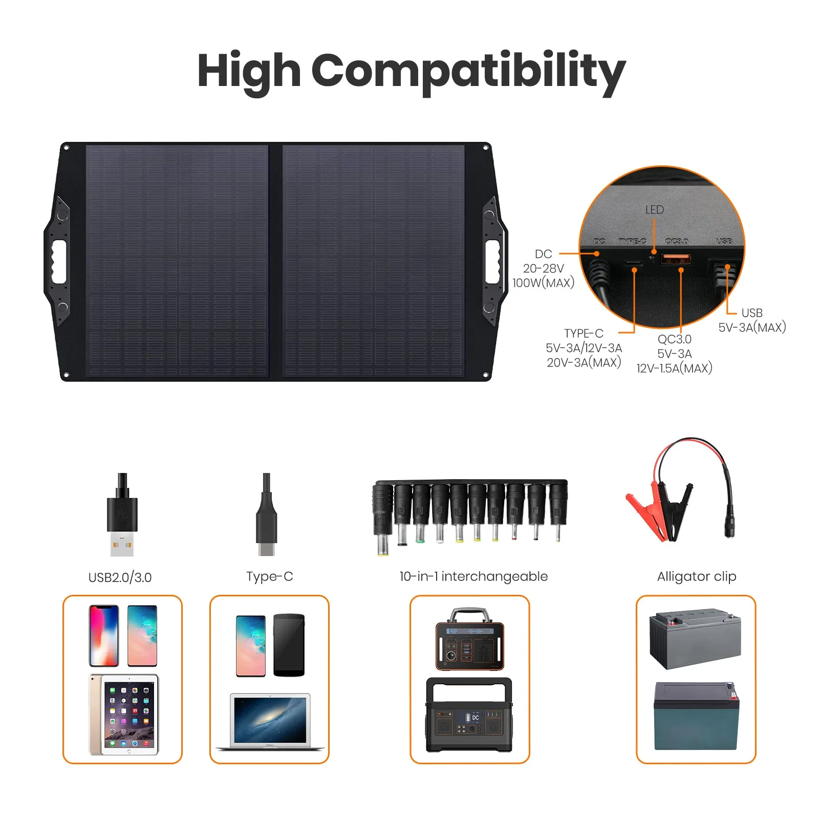 Flexsolar® C100 Foldable Solar Panels Charger | 100W Official Refurbished