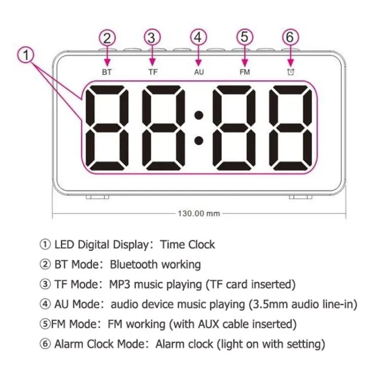 Multifunctional Bluetooth Speaker with Clock, Wireless Charger, and FM Radio - AEC BT508