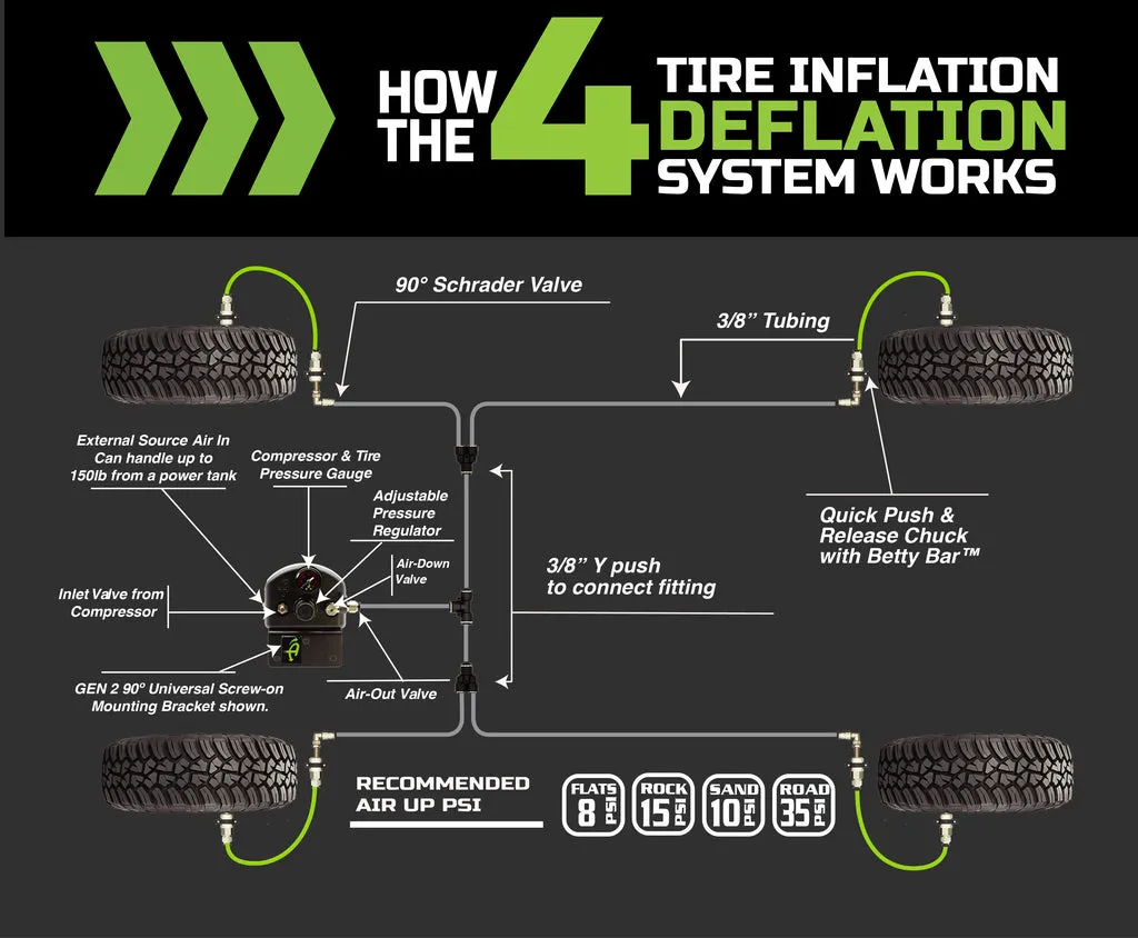 Overland Vehicle Systems 4 Tire Inflation System For Jeep Wrangler